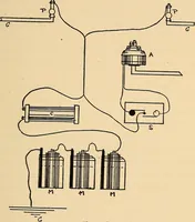 An illustration from Induction coils : how to make, use, and repair them including Ruhmkorff, Tesla, and medical coils, Roentgen radiography, wireless telegraphy, and practical information on primary and secondary battery (1901)