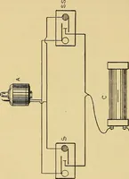 An illustration from Induction coils : how to make, use, and repair them including Ruhmkorff, Tesla, and medical coils, Roentgen radiography, wireless telegraphy, and practical information on primary and secondary battery (1901)