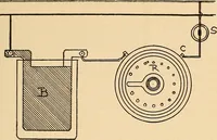 An illustration from Induction coils : how to make, use, and repair them including Ruhmkorff, Tesla, and medical coils, Roentgen radiography, wireless telegraphy, and practical information on primary and secondary battery (1901)