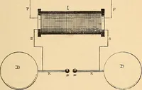 An illustration from Induction coils : how to make, use, and repair them including Ruhmkorff, Tesla, and medical coils, Roentgen radiography, wireless telegraphy, and practical information on primary and secondary battery (1901)