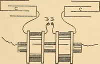 An illustration from Induction coils : how to make, use, and repair them including Ruhmkorff, Tesla, and medical coils, Roentgen radiography, wireless telegraphy, and practical information on primary and secondary battery (1901)