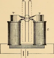 An illustration from Induction coils : how to make, use, and repair them including Ruhmkorff, Tesla, and medical coils, Roentgen radiography, wireless telegraphy, and practical information on primary and secondary battery (1901)