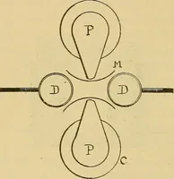 An illustration from Induction coils : how to make, use, and repair them including Ruhmkorff, Tesla, and medical coils, Roentgen radiography, wireless telegraphy, and practical information on primary and secondary battery (1901)