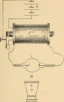 An illustration from Induction coils : how to make, use, and repair them including Ruhmkorff, Tesla, and medical coils, Roentgen radiography, wireless telegraphy, and practical information on primary and secondary battery (1901)