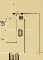 An illustration from Induction coils : how to make, use, and repair them including Ruhmkorff, Tesla, and medical coils, Roentgen radiography, wireless telegraphy, and practical information on primary and secondary battery (1901)