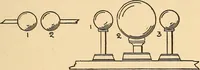 An illustration from Induction coils : how to make, use, and repair them including Ruhmkorff, Tesla, and medical coils, Roentgen radiography, wireless telegraphy, and practical information on primary and secondary battery (1901)
