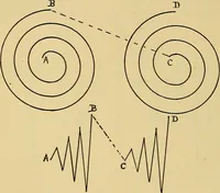 An illustration from Induction coils : how to make, use, and repair them including Ruhmkorff, Tesla, and medical coils, Roentgen radiography, wireless telegraphy, and practical information on primary and secondary battery (1901)