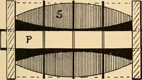 An illustration from Induction coils : how to make, use, and repair them including Ruhmkorff, Tesla, and medical coils, Roentgen radiography, wireless telegraphy, and practical information on primary and secondary battery (1901)