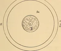 An illustration from Induction coils : how to make, use, and repair them including Ruhmkorff, Tesla, and medical coils, Roentgen radiography, wireless telegraphy, and practical information on primary and secondary battery (1901)