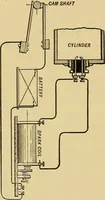 An illustration from Induction coils : how to make, use, and repair them including Ruhmkorff, Tesla, and medical coils, Roentgen radiography, wireless telegraphy, and practical information on primary and secondary battery (1901)