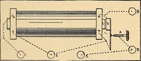 An illustration from Induction coils : how to make, use, and repair them including Ruhmkorff, Tesla, and medical coils, Roentgen radiography, wireless telegraphy, and practical information on primary and secondary battery (1901)