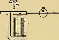 An illustration from Induction coils : how to make, use, and repair them including Ruhmkorff, Tesla, and medical coils, Roentgen radiography, wireless telegraphy, and practical information on primary and secondary battery (1901)