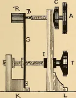 An illustration from Induction coils : how to make, use, and repair them including Ruhmkorff, Tesla, and medical coils, Roentgen radiography, wireless telegraphy, and practical information on primary and secondary battery (1901)