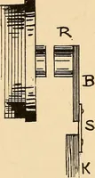 An illustration from Induction coils : how to make, use, and repair them including Ruhmkorff, Tesla, and medical coils, Roentgen radiography, wireless telegraphy, and practical information on primary and secondary battery (1901)