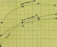 Picture 13 of 27 from Induction motors in concatenation (1907), leaf 106