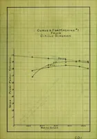 An illustration from Induction motors in concatenation (1907)