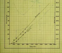 An illustration from Induction motors in concatenation (1907)