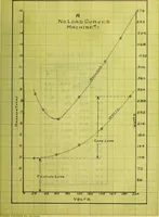 An illustration from Induction motors in concatenation (1907)