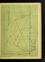 Picture 18 of 27 from Induction motors in concatenation (1907), leaf 136