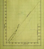 An illustration from Induction motors in concatenation (1907)