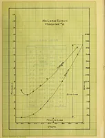 An illustration from Induction motors in concatenation (1907)
