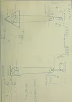 An illustration from Induction motors in concatenation (1907)