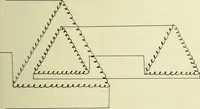 An illustration from Induction motors in concatenation (1907)