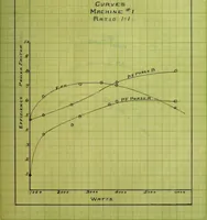 An illustration from Induction motors in concatenation (1907)