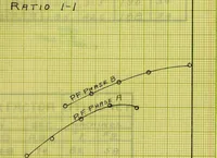 Picture 5 of 27 from Induction motors in concatenation (1907), leaf 62