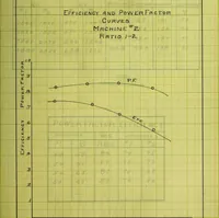 Picture 6 of 27 from Induction motors in concatenation (1907), leaf 72