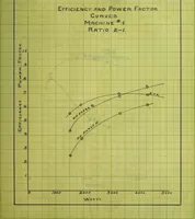 An illustration from Induction motors in concatenation (1907)