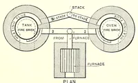 An illustration from Industrial and artistic technology of paint and varnish (1927)