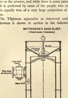 Picture 1 of 3 from The industrial and artistic technology of paint and varnish (1904), leaf 216