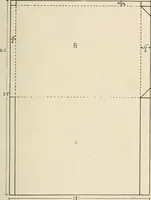 An illustration from Industrial drawing for girls : design principles applied to dress (1912)