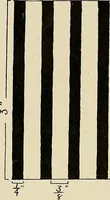 An illustration from Industrial drawing for girls : design principles applied to dress (1912)