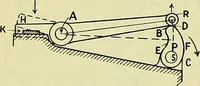 An illustration from Industrial drawing and geometry; an introduction to various branches of technical drawing (1911)