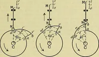 An illustration from Industrial drawing and geometry; an introduction to various branches of technical drawing (1911)