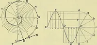 An illustration from Industrial drawing and geometry; an introduction to various branches of technical drawing (1911)