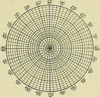 An illustration from Industrial drawing and geometry; an introduction to various branches of technical drawing (1911)