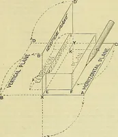 An illustration from Industrial drawing and geometry; an introduction to various branches of technical drawing (1911)