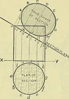 An illustration from Industrial drawing and geometry; an introduction to various branches of technical drawing (1911)