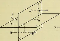 An illustration from Industrial drawing and geometry; an introduction to various branches of technical drawing (1911)
