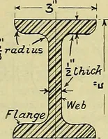 An illustration from Industrial drawing and geometry; an introduction to various branches of technical drawing (1911)