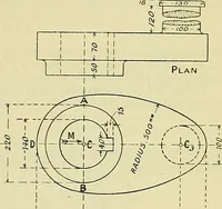 An illustration from Industrial drawing and geometry; an introduction to various branches of technical drawing (1911)