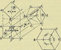 An illustration from Industrial drawing and geometry; an introduction to various branches of technical drawing (1911)