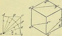 An illustration from Industrial drawing and geometry; an introduction to various branches of technical drawing (1911)