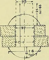 An illustration from Industrial drawing and geometry; an introduction to various branches of technical drawing (1911)