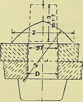 An illustration from Industrial drawing and geometry; an introduction to various branches of technical drawing (1911)