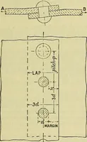 An illustration from Industrial drawing and geometry; an introduction to various branches of technical drawing (1911)