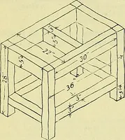 An illustration from Industrial drawing and geometry; an introduction to various branches of technical drawing (1911)